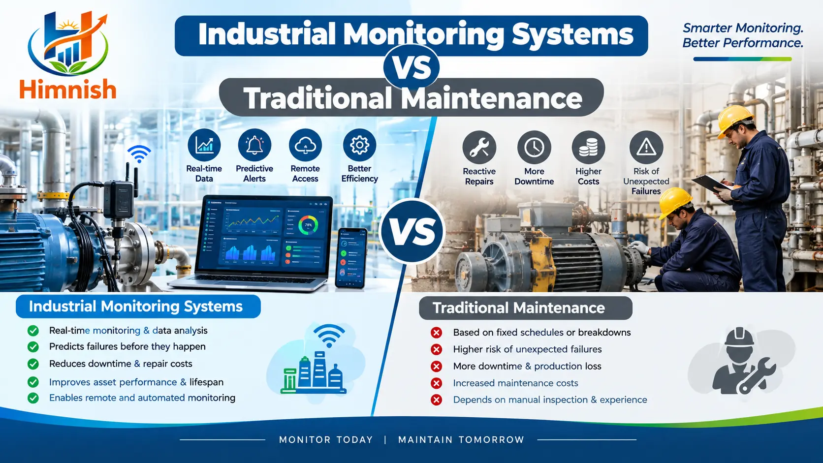 You are currently viewing Industrial Monitoring Systems vs Traditional Maintenance: Key Differences, Benefits and Applications