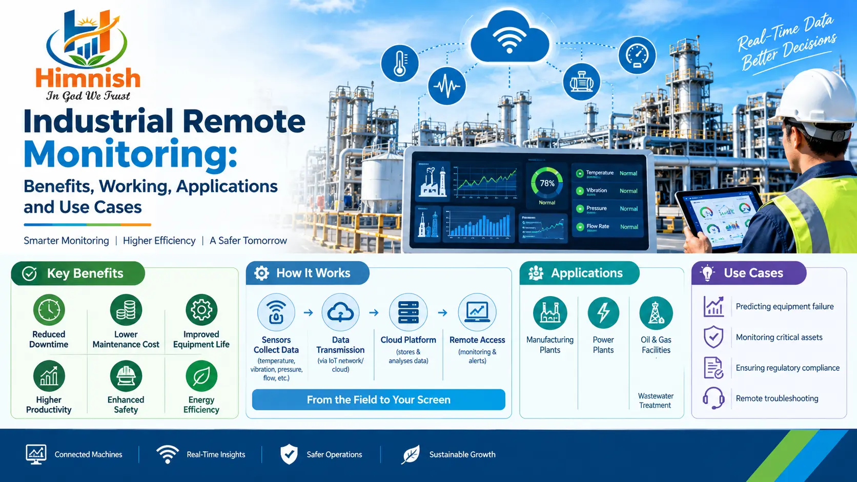 You are currently viewing Industrial Remote Monitoring: Benefits, Working, Applications and Use Cases