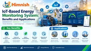 Read more about the article IoT-Based Energy Monitoring System: Benefits and Applications