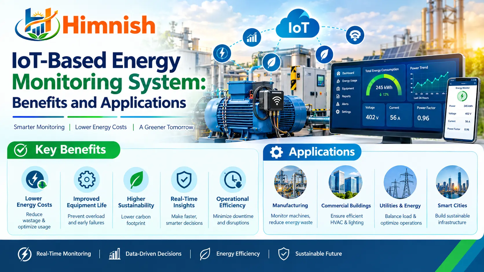 You are currently viewing IoT-Based Energy Monitoring System: Benefits and Applications